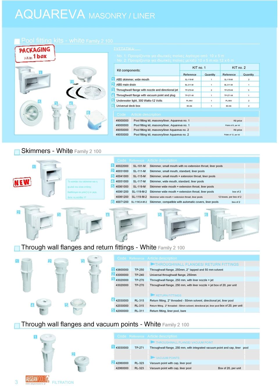 2 Kit components: 1 Reference Quantity Reference Quantity 5 3 4 2 1 ABS skimmer, wide mouth SL-119-M 1 SL-119-M 2 2 ABS main drain BL-311-M 1 BL-311-M 1 3 Throughwall flange with nozzle and