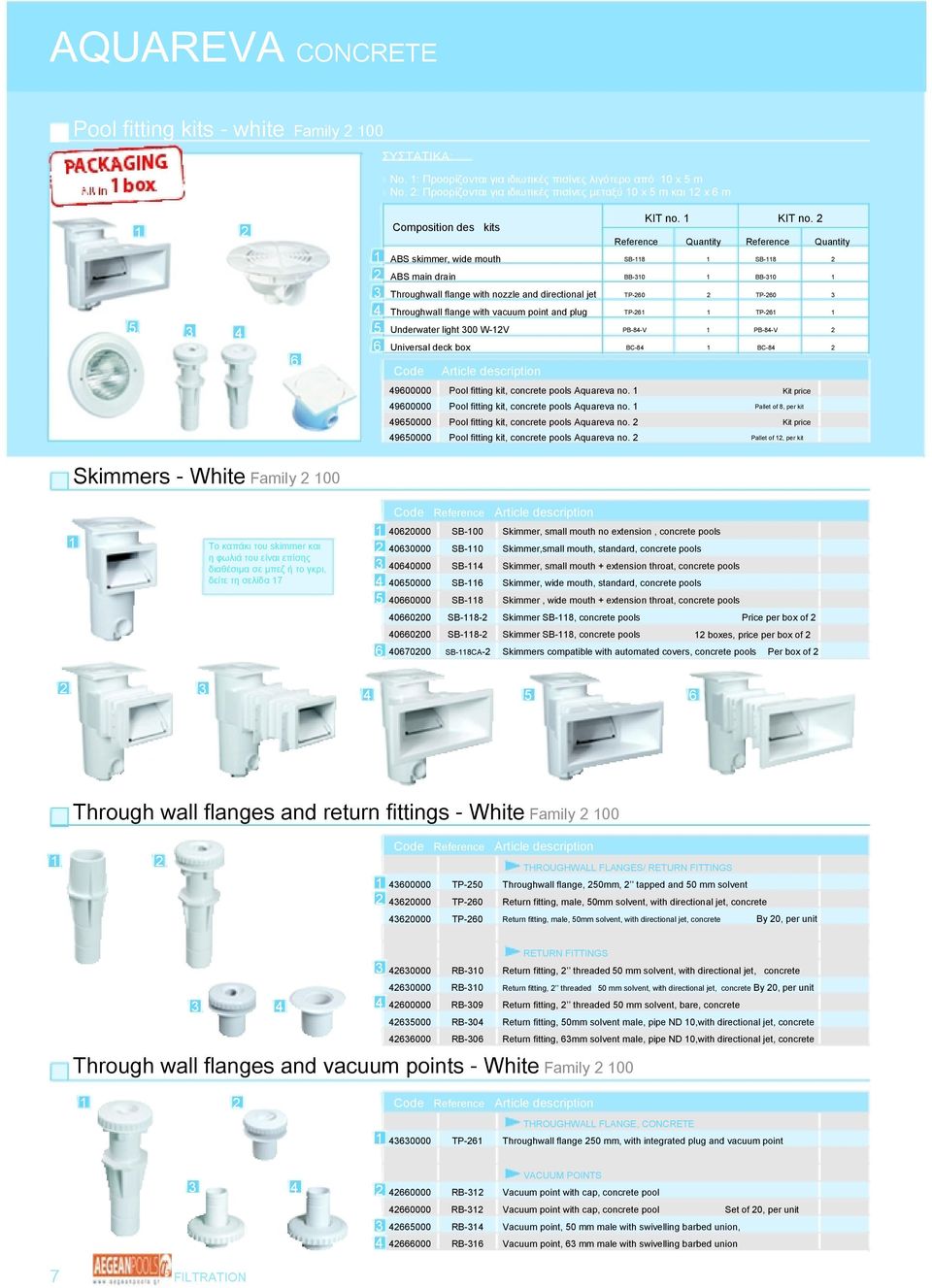 2 Reference Quantity Reference Quantity 1 ABS skimmer, wide mouth SB-118 1 SB-118 2 2 ABS main drain BB-310 1 BB-310 1 3 Throughwall flange with nozzle and directional jet TP-260 2 TP-260 3 4