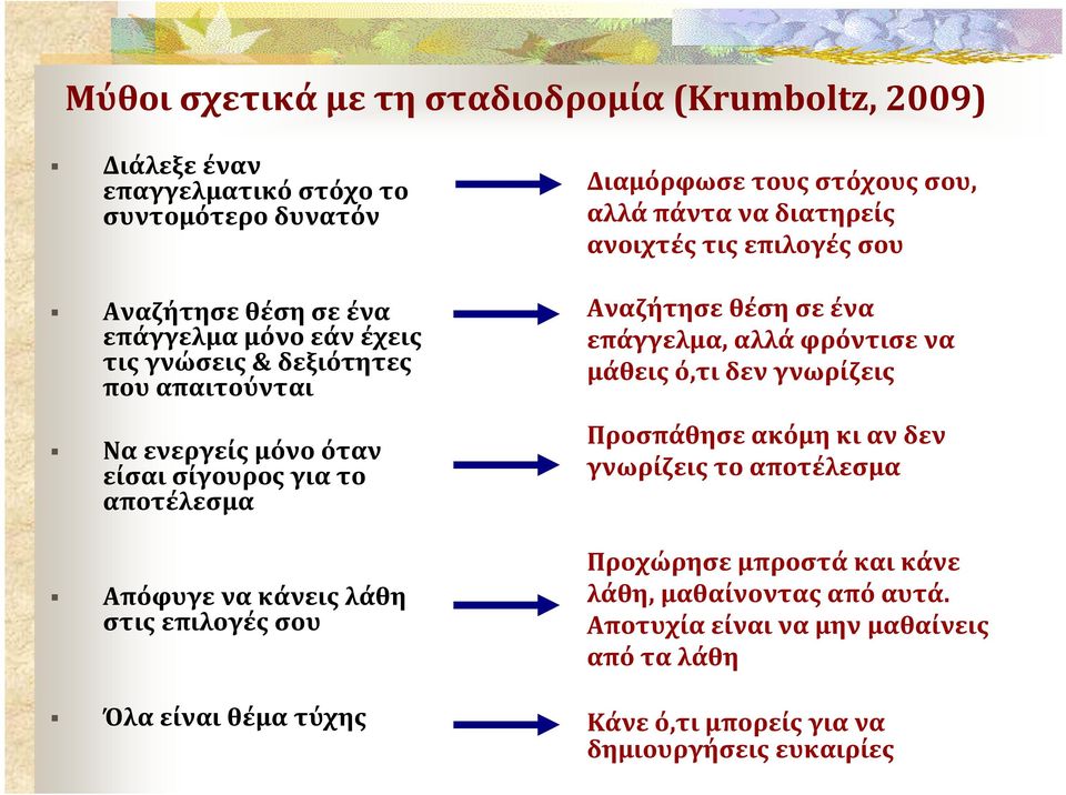 στόχους σου, αλλά πάντα να διατηρείς ανοιχτές τις επιλογές σου Αναζήτησε θέση σε ένα επάγγελμα, αλλά φρόντισε να μάθεις ό,τι δεν γνωρίζεις Προσπάθησε ακόμη κι αν δεν