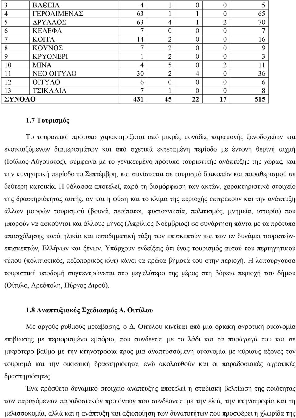 7 Τουρισμός Το τουριστικό πρότυπο χαρακτηρίζεται από μικρές μονάδες παραμονής ξενοδοχείων και ενοικιαζόμενων διαμερισμάτων και από σχετικά εκτεταμένη περίοδο με έντονη θερινή αιχμή