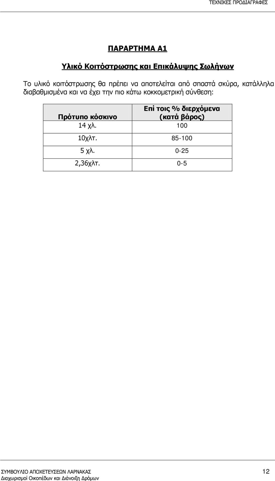 πιο κάτω κοκκομετρική σύνθεση: Επί τοις % διερχόμενα Πρότυπο κόσκινο (κατά βάρος)