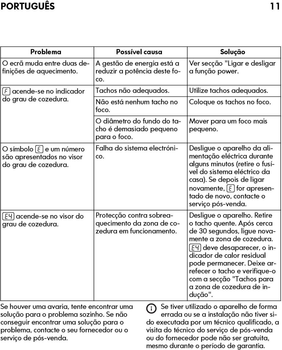 Se não conseguir encontrar uma solução para o problema, contacte o seu fornecedor ou o serviço de pós-venda. A gestão de energia está a reduzir a potência deste foco. Tachos não adequados.