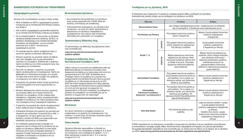 Για τα επίπεδα Grade 6 8 και για όλες τις εξετάσεις Vocational Graded απαιτείται πιανίστας.