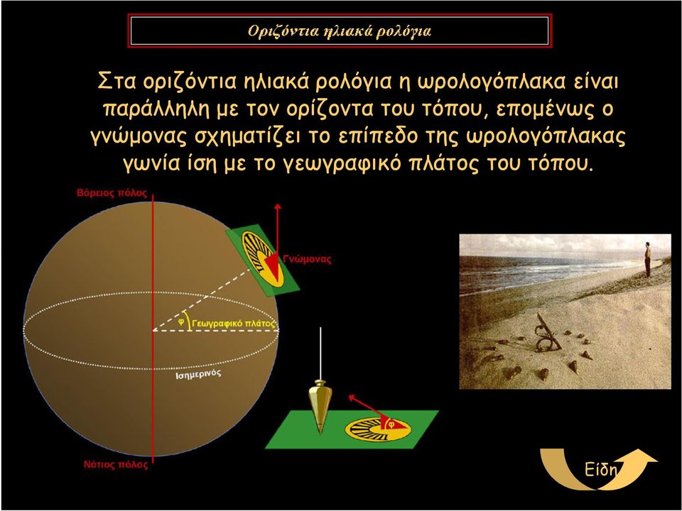 εποµένως ο γνώµονας σχηµατίζει το επίπεδο της