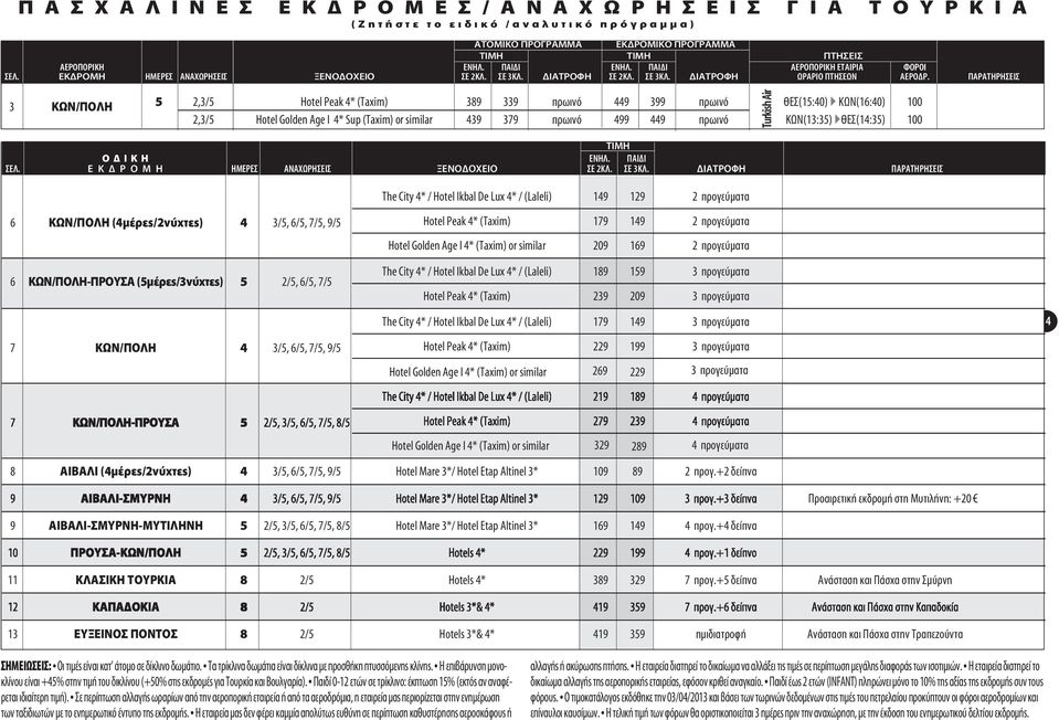 ΠΑΡΑΤΗΡΗΣΕΙΣ 3 ΚΩΝ/ΠΟΛΗ 5 2,3/5 Hotel Peak 4* (Taxim) 389 339 πρωινό 449 399 πρωινό ΘΕΣ(15:40) } KΩΝ(16:40) 100 2,3/5 Hotel Golden Age I 4* Sup (Taxim) or similar 439 379 πρωινό 499 449 πρωινό