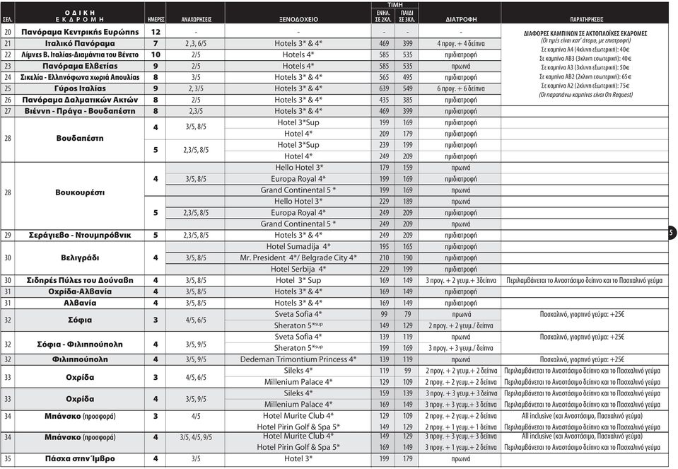 Ιταλίας-Διαμάντια του Βένετο 10 2/5 Hotels 4* 585 535 23 Πανόραμα Ελβετίας 9 2/5 Hotels 4* 585 535 πρωινά 24 Σικελία - Ελληνόφωνα χωριά Απουλίας 8 3/5 Hotels 3* & 4* 565 495 25 Γύρος Ιταλίας 9 2, 3/5