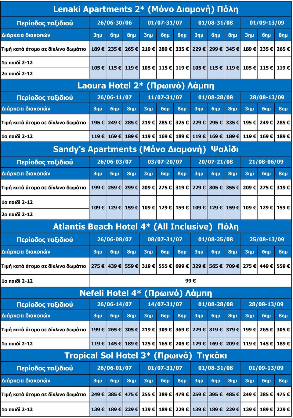 295 335 195 249 285 119 169 189 119 169 189 119 169 189 119 169 189 Sandy's Apartments (Μόνο Διαμονή) Ψαλίδι 26/06-03/07 03/07-20/07 20/07-21/08 21/08-06/09 3ημ 6ημ 8ημ 3ημ 6ημ 8ημ 3ημ 6ημ 8ημ 3ημ