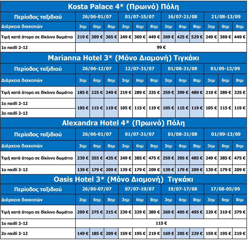 105 115 119 Alexandra Hotel 4* (Πρωινό) Πόλη 105 115 119 26/06-01/07 01/07-31/07 01/08-31/08 01/09-13/09 3ημ 6ημ 8ημ 3ημ 6ημ 8ημ 3ημ 6ημ 8ημ 3ημ 6ημ 8ημ 239 355 435 249 385 475 259 395 485 249 385