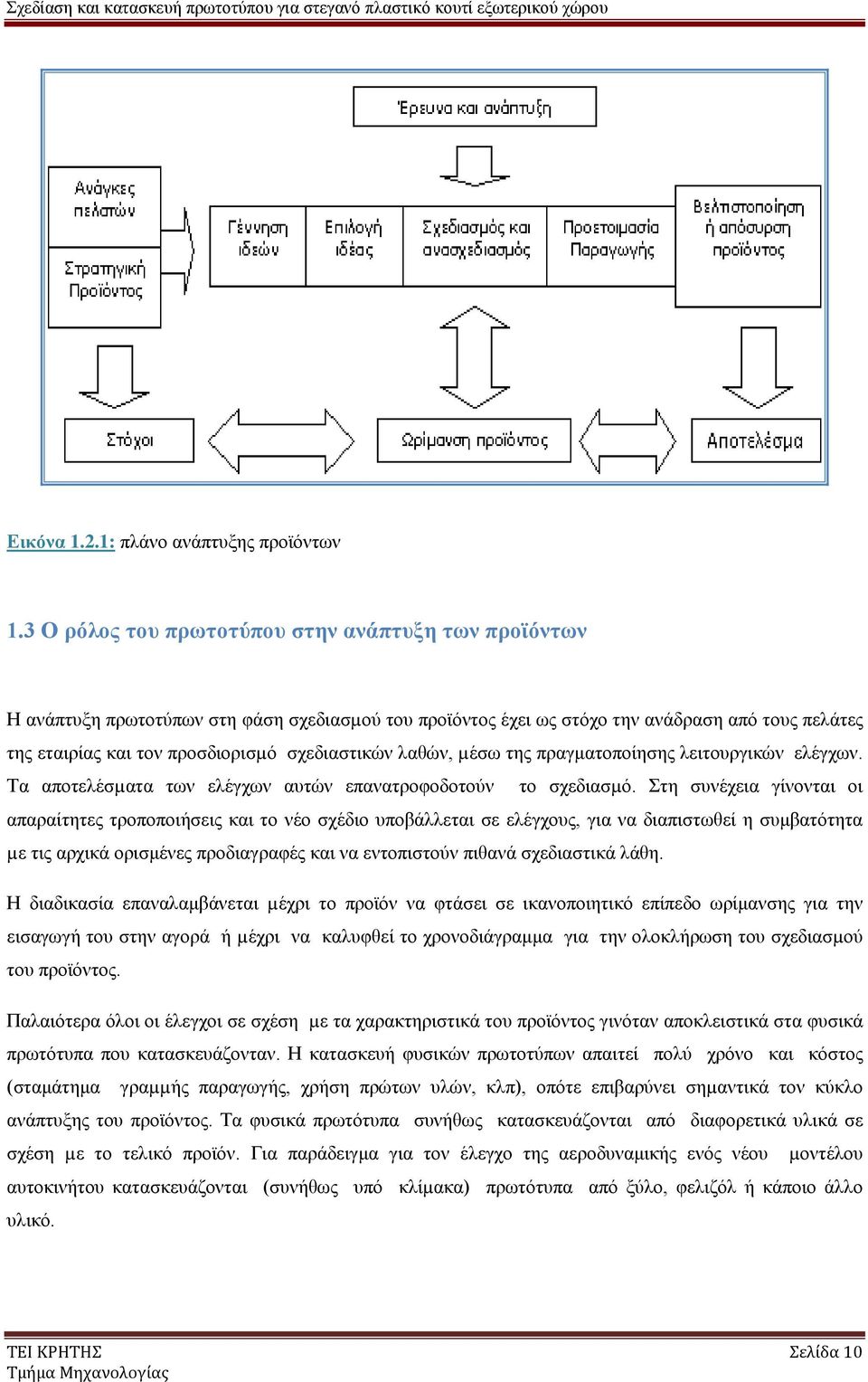 λαθών, µέσω της πραγματοποίησης λειτουργικών ελέγχων. Τα αποτελέσµατα των ελέγχων αυτών επανατροφοδοτούν το σχεδιασµό.