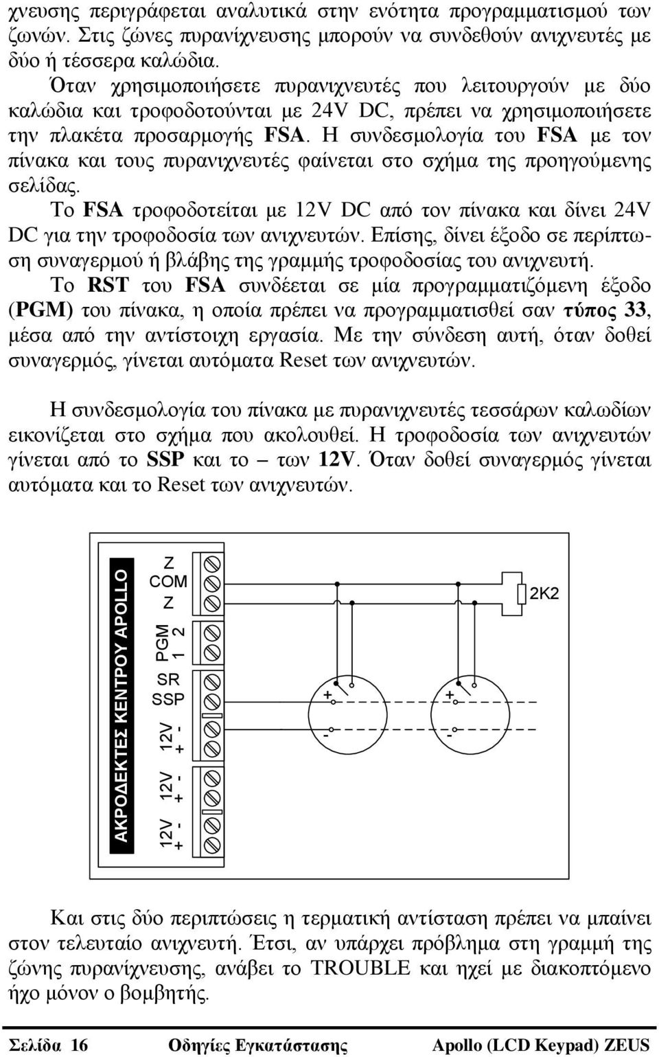 Ζ ζπλδεζκνινγία ηνπ FSA κε ηνλ πίλαθα θαη ηνπο ππξαληρλεπηέο θαίλεηαη ζην ζρήκα ηεο πξνεγνύκελεο ζειίδαο.