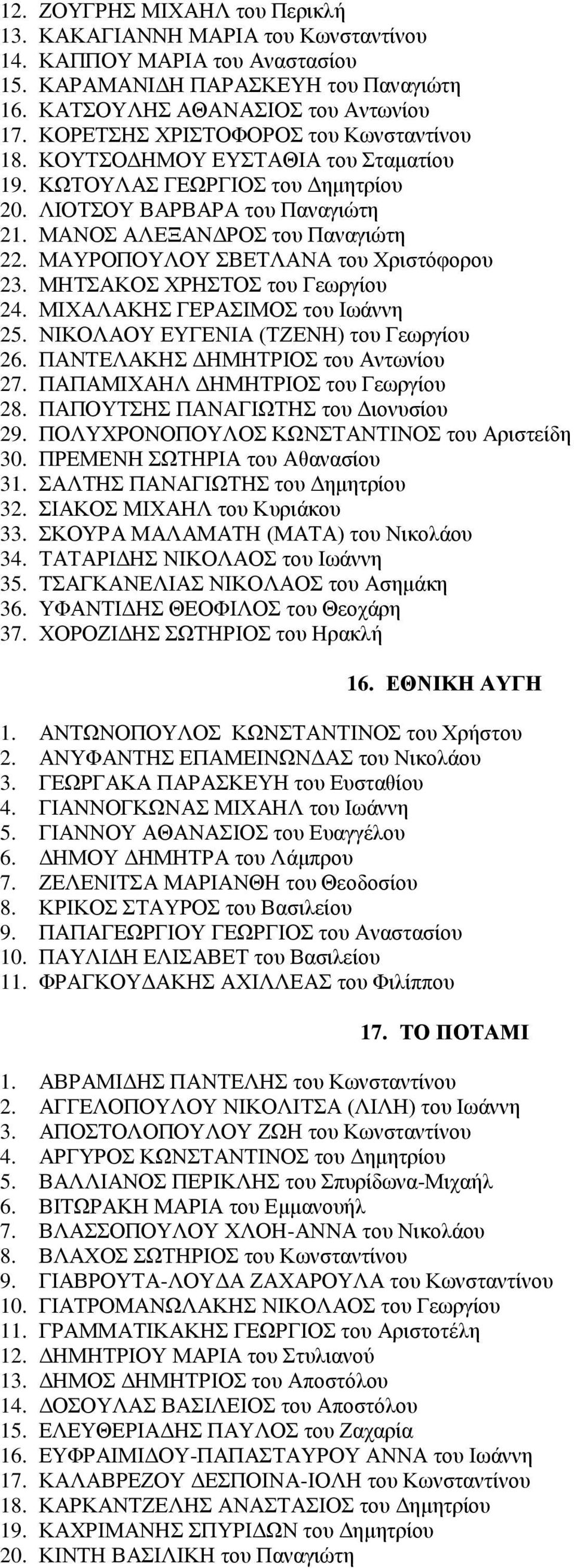 ΜΑΥΡΟΠΟΥΛΟΥ ΣΒΕΤΛΑΝΑ του Χριστόφορου 23. ΜΗΤΣΑΚΟΣ ΧΡΗΣΤΟΣ του Γεωργίου 24. ΜΙΧΑΛΑΚΗΣ ΓΕΡΑΣΙΜΟΣ του Ιωάννη 25. ΝΙΚΟΛΑΟΥ ΕΥΓΕΝΙΑ (ΤΖΕΝΗ) του Γεωργίου 26. ΠΑΝΤΕΛΑΚΗΣ ΔΗΜΗΤΡΙΟΣ του Αντωνίου 27.