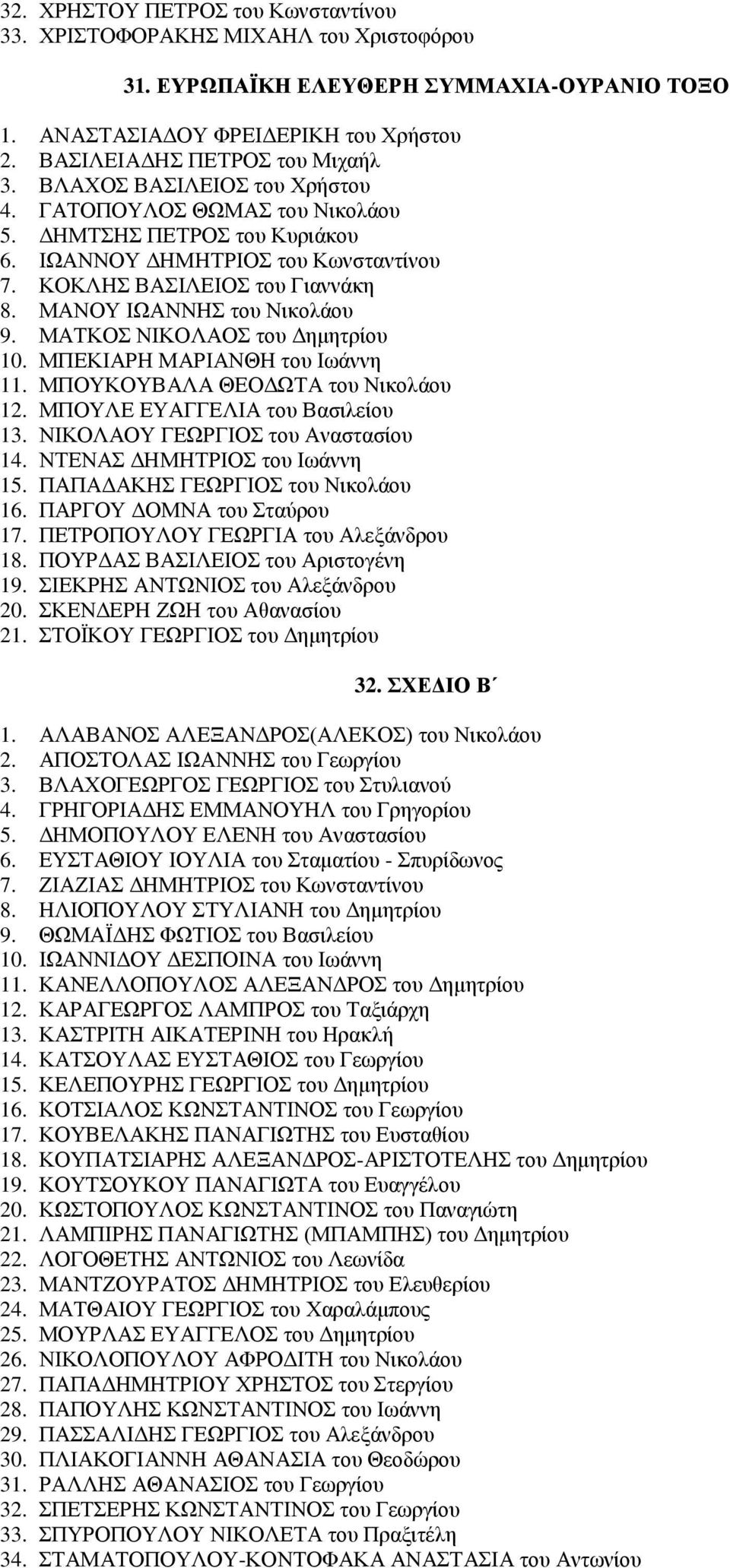 ΜΑΤΚΟΣ ΝΙΚΟΛΑΟΣ του Δημητρίου 10. ΜΠΕΚΙΑΡΗ ΜΑΡΙΑΝΘΗ του Ιωάννη 11. ΜΠΟΥΚΟΥΒΑΛΑ ΘΕΟΔΩΤΑ του Νικολάου 12. ΜΠΟΥΛΕ ΕΥΑΓΓΕΛΙΑ του Βασιλείου 13. ΝΙΚΟΛΑΟΥ ΓΕΩΡΓΙΟΣ του Αναστασίου 14.