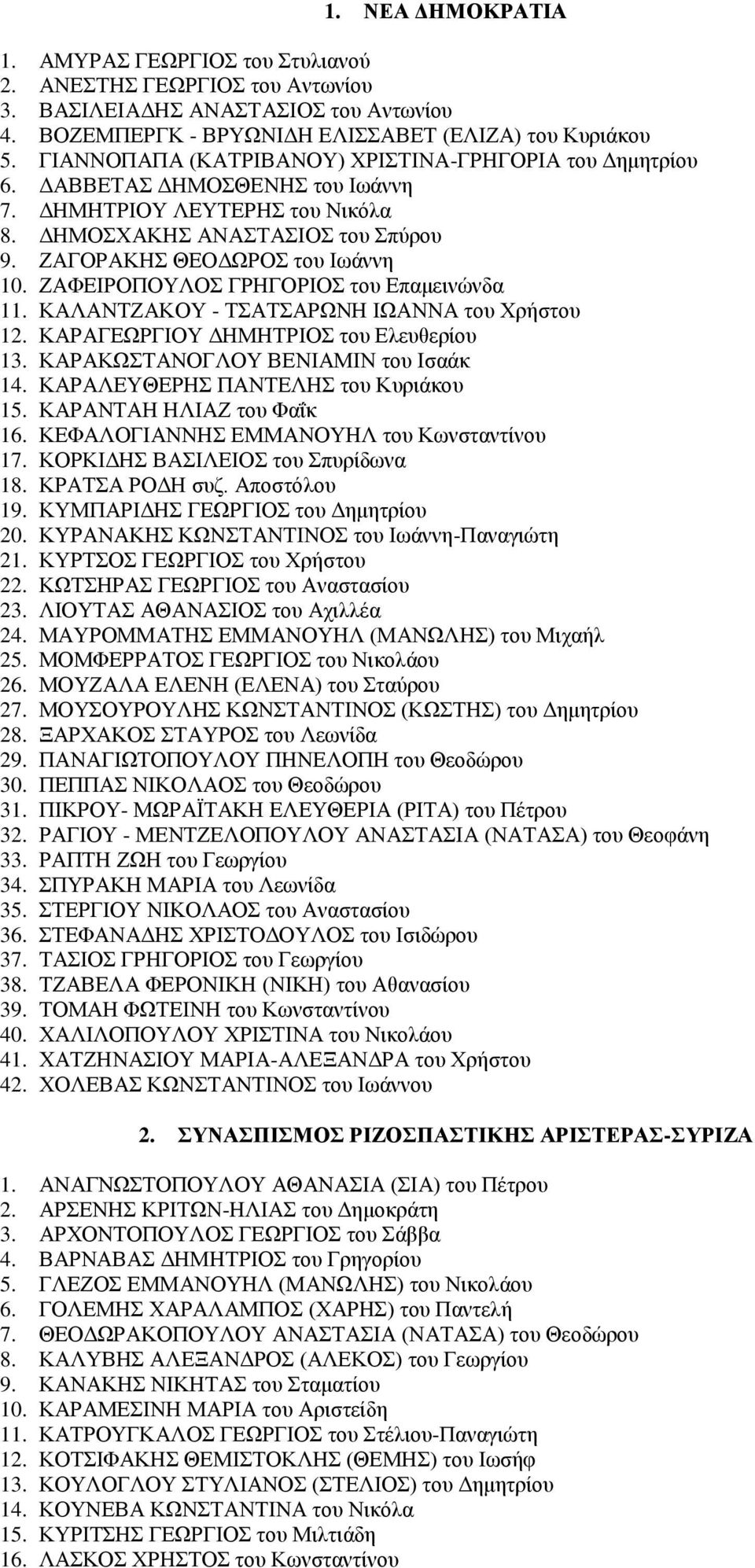 ΖΑΦΕΙΡΟΠΟΥΛΟΣ ΓΡΗΓΟΡΙΟΣ του Επαμεινώνδα 11. ΚΑΛΑΝΤΖΑΚΟΥ - ΤΣΑΤΣΑΡΩΝΗ ΙΩΑΝΝΑ του Χρήστου 12. ΚΑΡΑΓΕΩΡΓΙΟΥ ΔΗΜΗΤΡΙΟΣ του Ελευθερίου 13. ΚΑΡΑΚΩΣΤΑΝΟΓΛΟΥ ΒΕΝΙΑΜΙΝ του Ισαάκ 14.