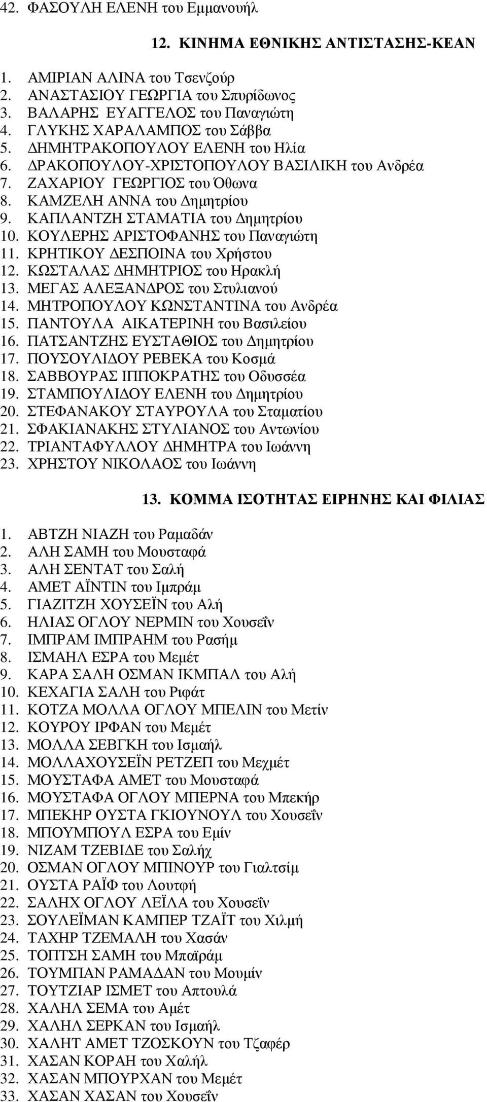 ΚΑΠΛΑΝΤΖΗ ΣΤΑΜΑΤΙΑ του Δημητρίου 10. ΚΟΥΛΕΡΗΣ ΑΡΙΣΤΟΦΑΝΗΣ του Παναγιώτη 11. ΚΡΗΤΙΚΟΥ ΔΕΣΠΟΙΝΑ του Χρήστου 12. ΚΩΣΤΑΛΑΣ ΔΗΜΗΤΡΙΟΣ του Ηρακλή 13. ΜΕΓΑΣ ΑΛΕΞΑΝΔΡΟΣ του Στυλιανού 14.