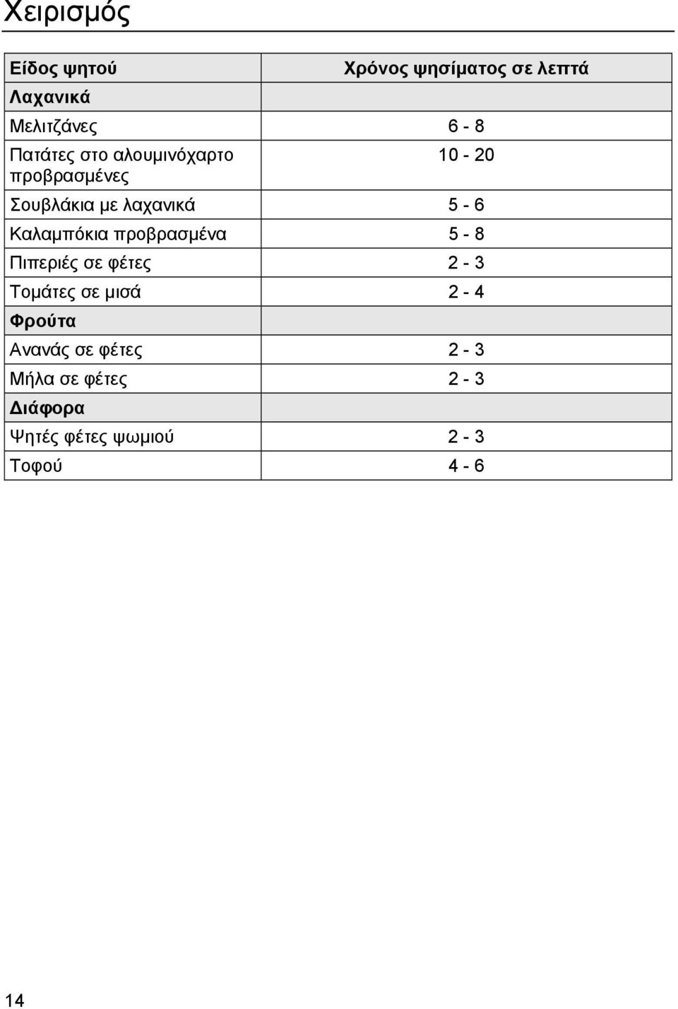 Καλαμπόκια προβρασμένα 5-8 Πιπεριές σε φέτες 2-3 Τομάτες σε μισά 2-4