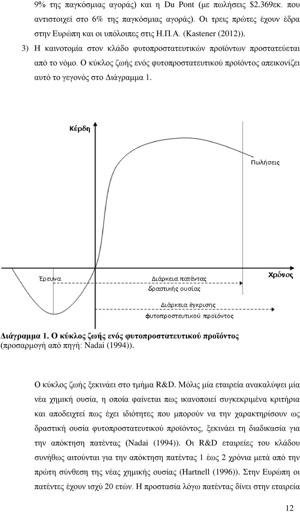 Διάγραμμα 1. Ο κύκλος ζωής ενός φυτοπροστατευτικού προϊόντος (προσαρμογή από πηγή: Nadai (1994)). Ο κύκλος ζωής ξεκινάει στο τμήμα R&D.