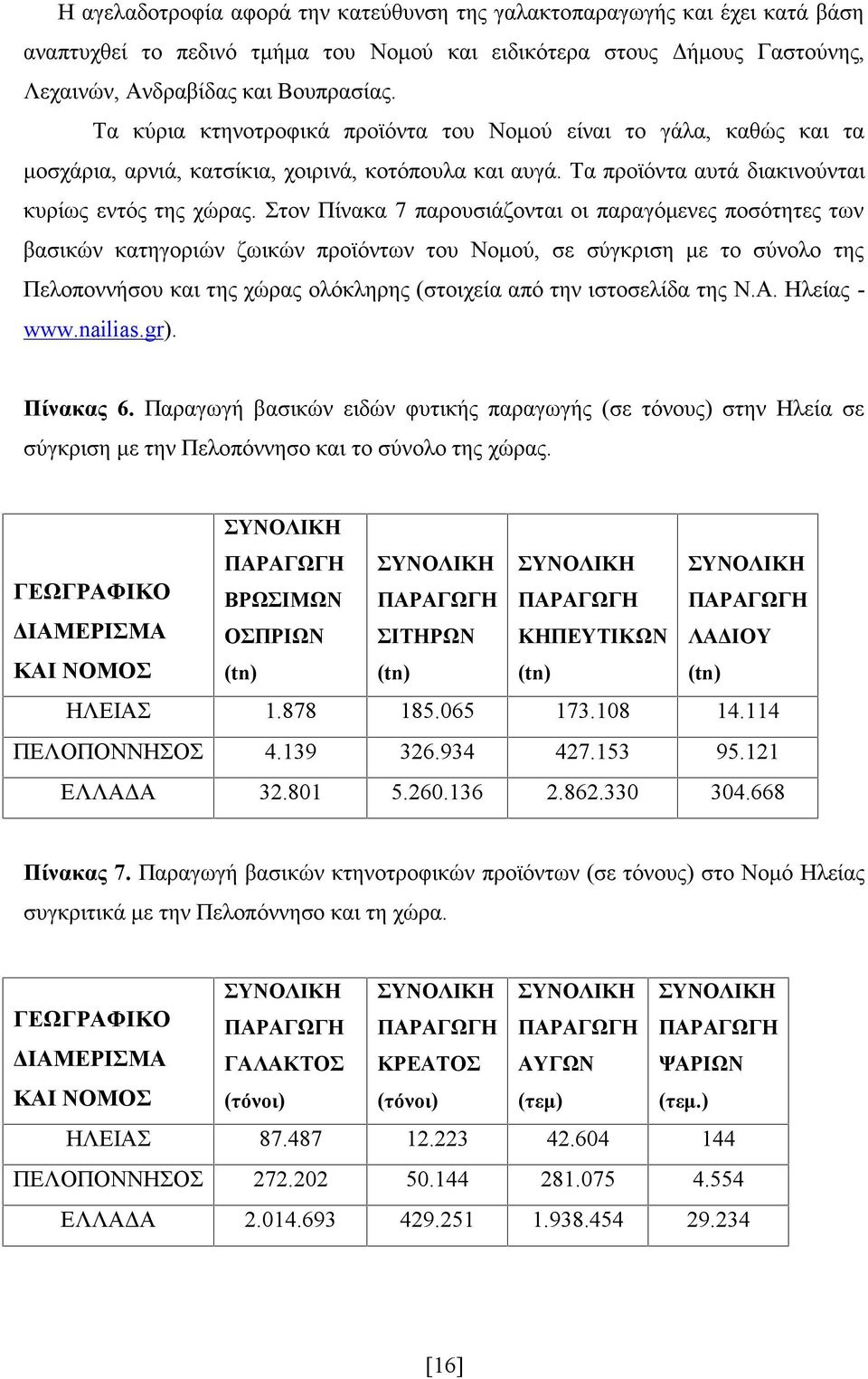 Στον Πίνακα 7 παρουσιάζονται οι παραγόμενες ποσότητες των βασικών κατηγοριών ζωικών προϊόντων του Νομού, σε σύγκριση με το σύνολο της Πελοποννήσου και της χώρας ολόκληρης (στοιχεία από την ιστοσελίδα