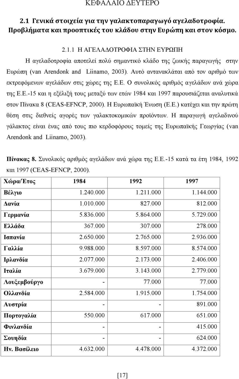 Η Ευρωπαϊκή Ένωση (Ε.Ε.) κατέχει και την πρώτη θέση στις διεθνείς αγορές των γαλακτοκομικών προϊόντων.