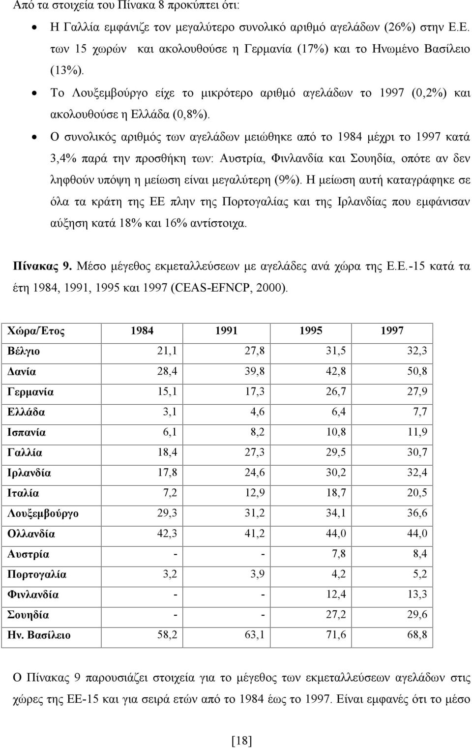 Ο συνολικός αριθμός των αγελάδων μειώθηκε από το 1984 μέχρι το 1997 κατά 3,4% παρά την προσθήκη των: Αυστρία, Φινλανδία και Σουηδία, οπότε αν δεν ληφθούν υπόψη η μείωση είναι μεγαλύτερη (9%).