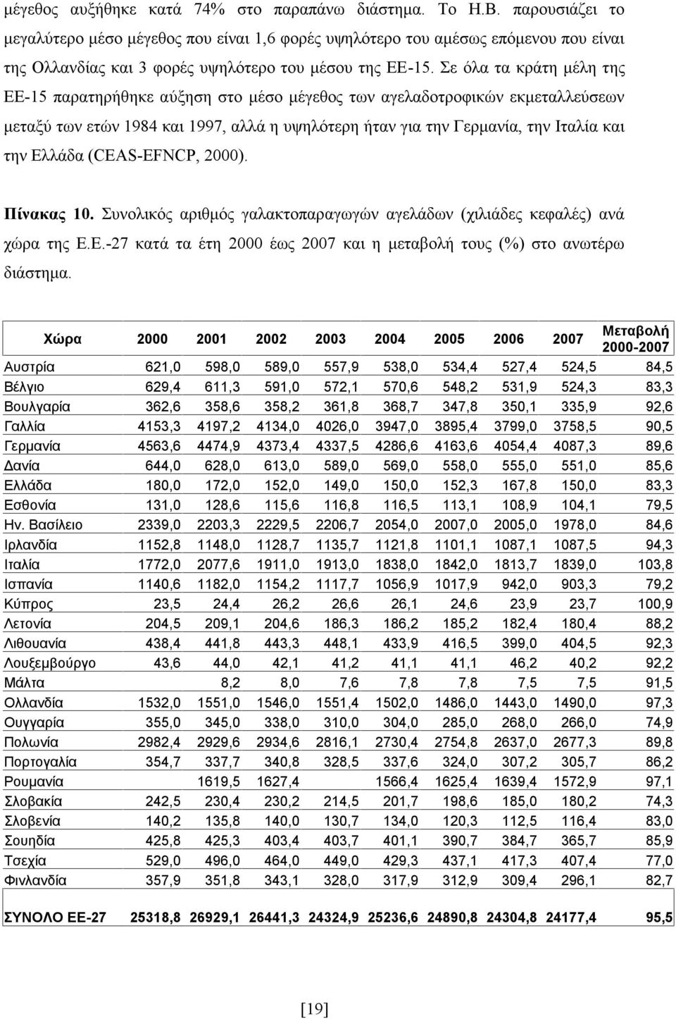 Σε όλα τα κράτη μέλη της ΕΕ-15 παρατηρήθηκε αύξηση στο μέσο μέγεθος των αγελαδοτροφικών εκμεταλλεύσεων μεταξύ των ετών 1984 και 1997, αλλά η υψηλότερη ήταν για την Γερμανία, την Ιταλία και την Ελλάδα