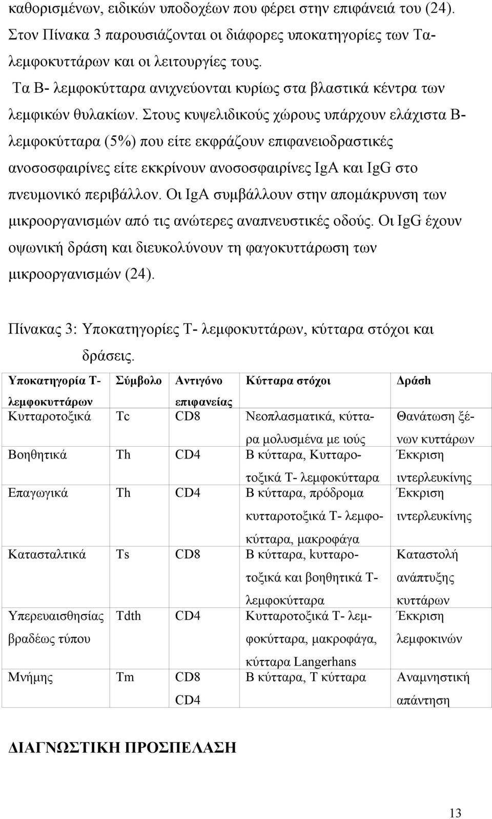 Στους κυψελιδικούς χώρους υπάρχουν ελάχιστα Β- λεμφοκύτταρα (5%) που είτε εκφράζουν επιφανειοδραστικές ανοσοσφαιρίνες είτε εκκρίνουν ανοσοσφαιρίνες IgA και IgG στο πνευμονικό περιβάλλον.