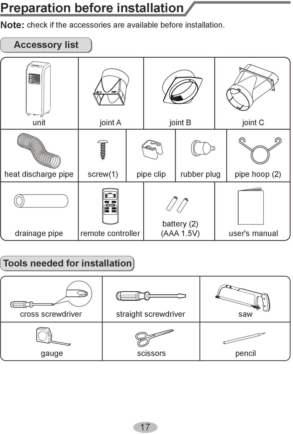 Accessory list unit j oint A j oint B j oint C heat discharge pipe screw(1) pipe clip rubber