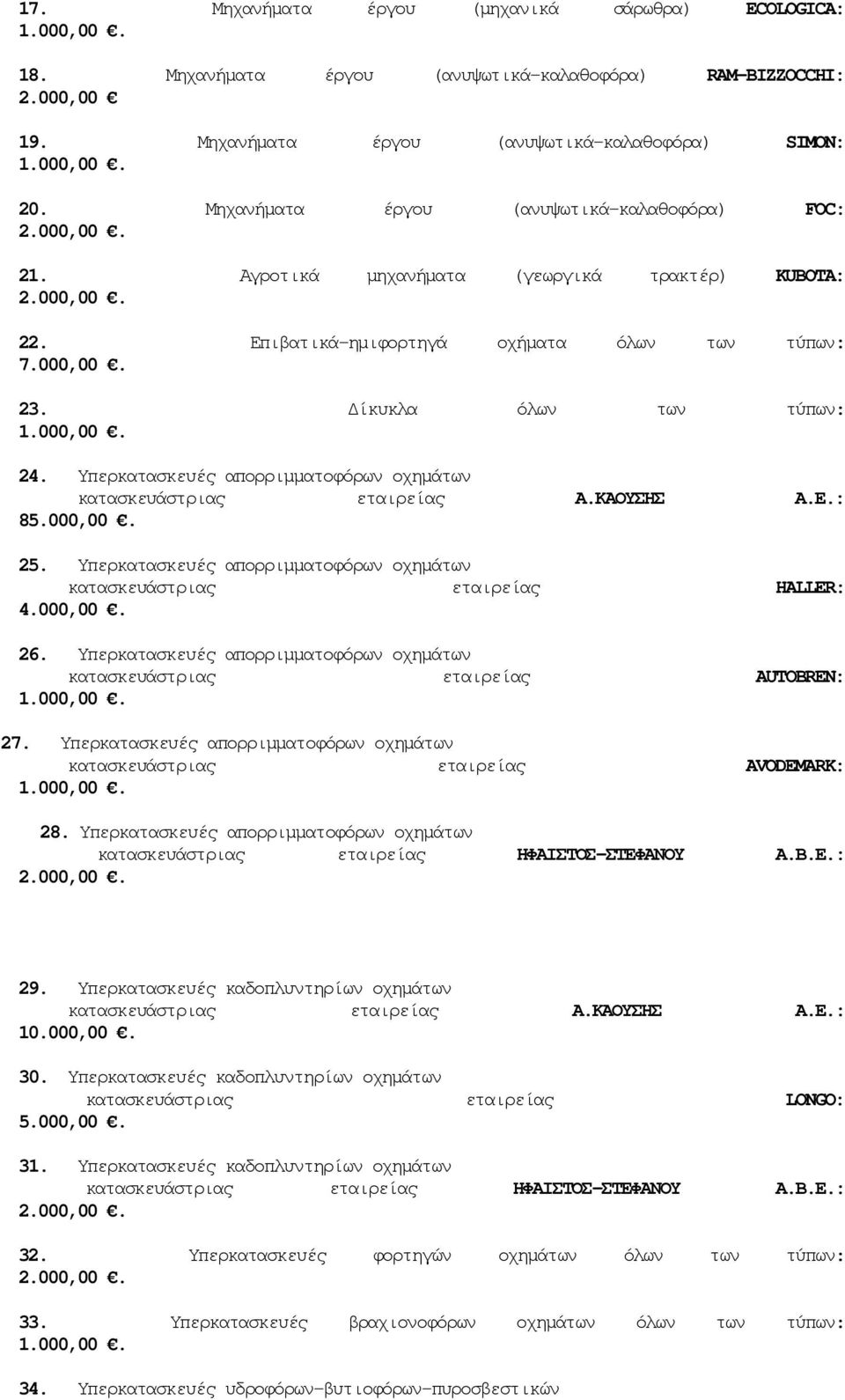 ίκυκλα όλων των τύπων: 1.000,00. 24. Υπερκατασκευές απορριµµατοφόρων οχηµάτων κατασκευάστριας εταιρείας Α.ΚΑΟΥΣΗΣ Α.Ε.: 85.000,00. 25.