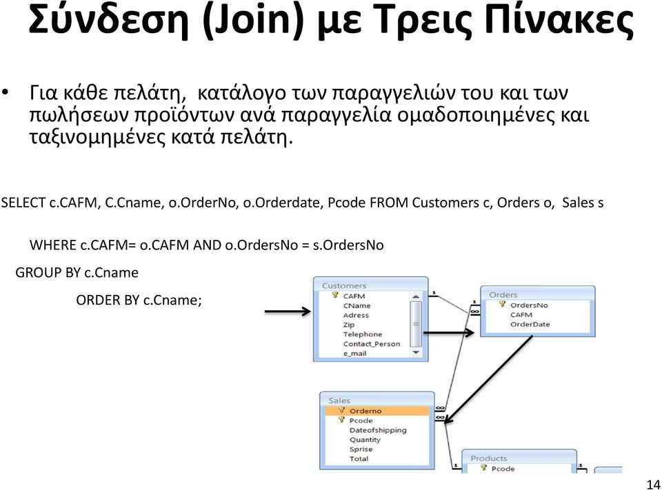 SELECT c.cafm, C.Cname, o.orderno, o.