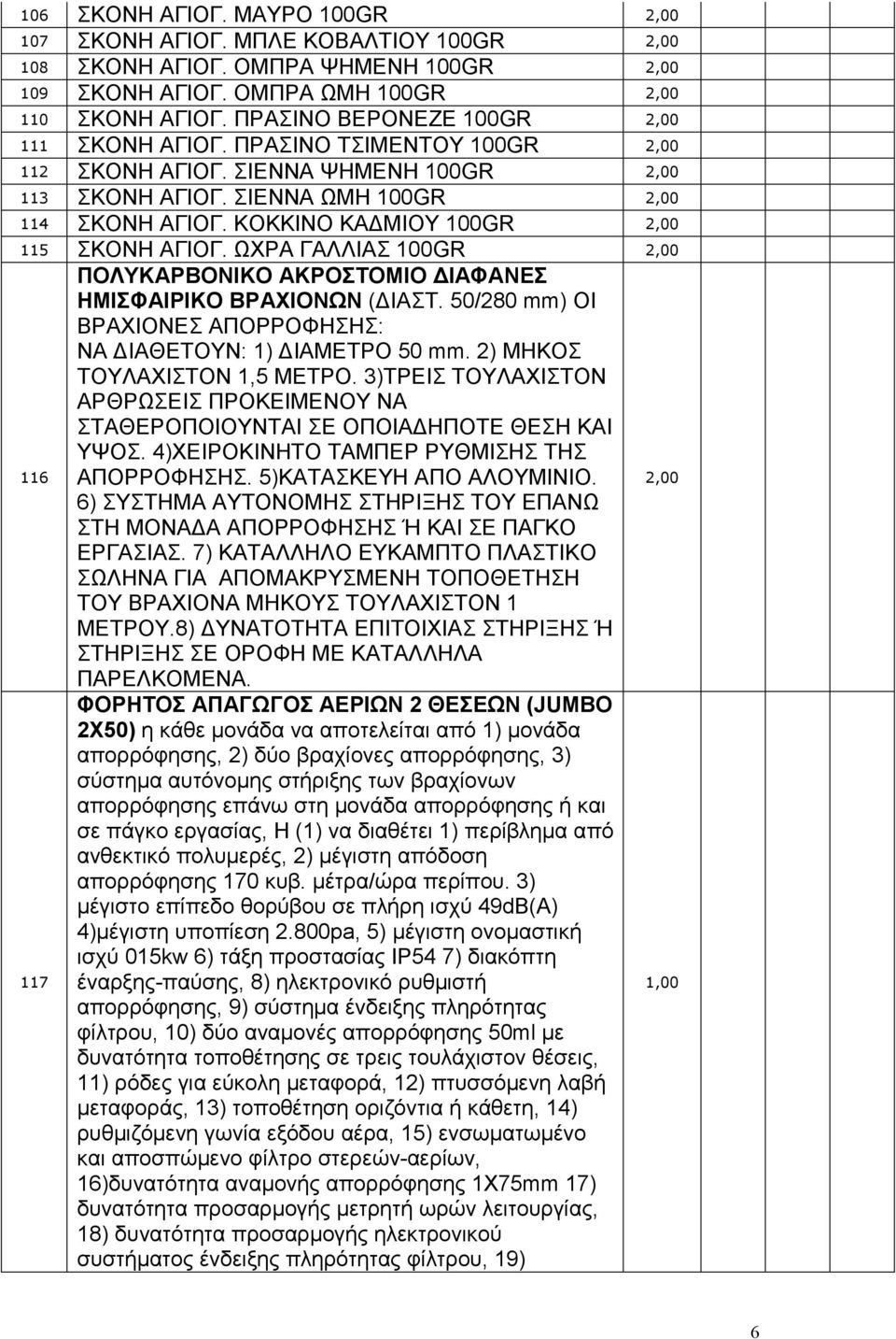 ΩΧΡΑ ΓΑΛΛΙΑΣ 100GR 116 ΠΟΛΥΚΑΡΒΟΝΙΚΟ ΑΚΡΟΣΤΟΜΙΟ ΙΑΦΑΝΕΣ ΗΜΙΣΦΑΙΡΙΚΟ ΒΡΑΧΙΟΝΩΝ ( ΙΑΣΤ. 50/280 mm) ΟΙ ΒΡΑΧΙΟΝΕΣ ΑΠΟΡΡΟΦΗΣΗΣ: ΝΑ ΙΑΘΕΤΟΥΝ: 1) ΙΑΜΕΤΡΟ 50 mm. 2) ΜΗΚΟΣ ΤΟΥΛΑΧΙΣΤΟΝ 1,5 ΜΕΤΡΟ.