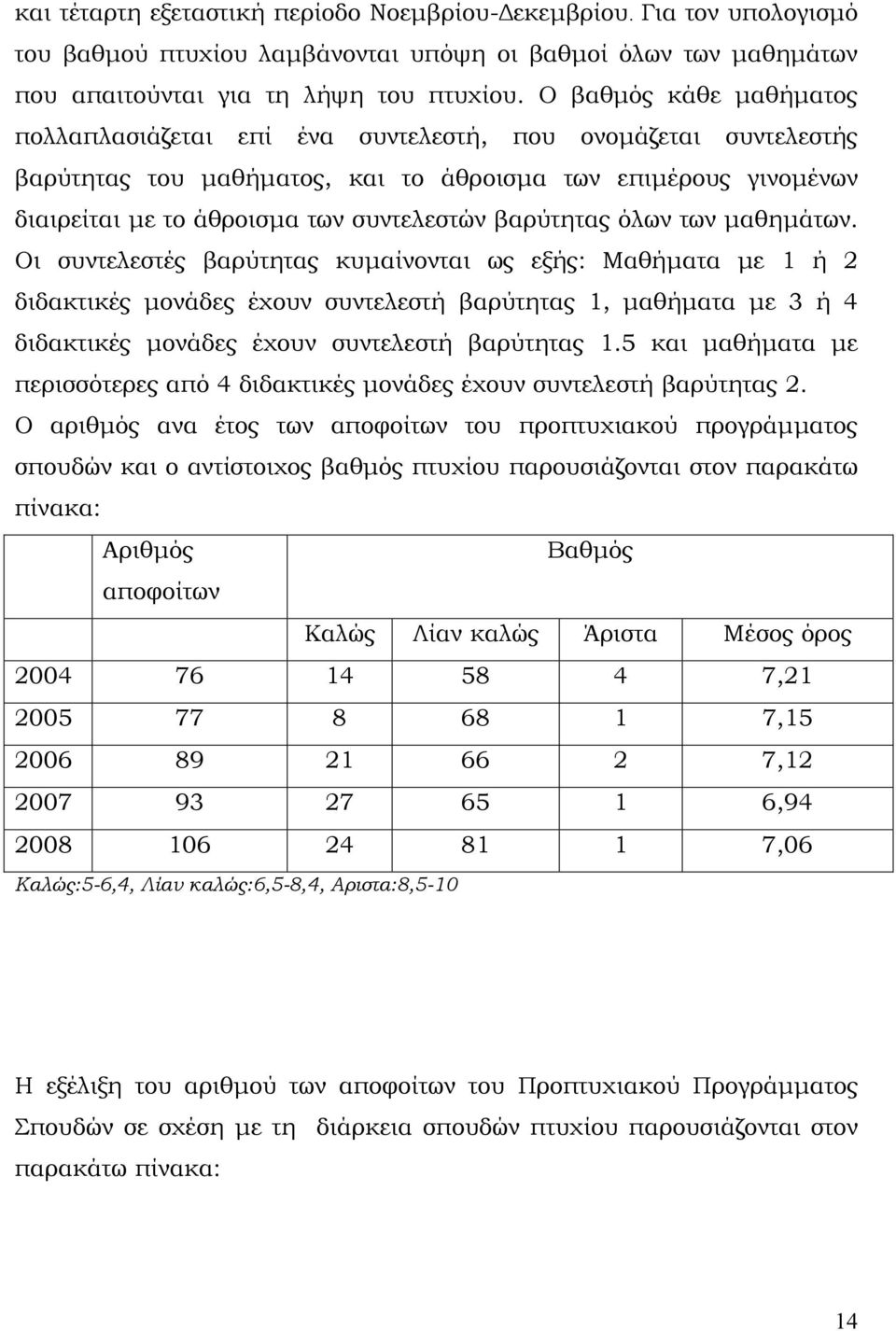 βαρύτητας όλων των μαθημάτων.