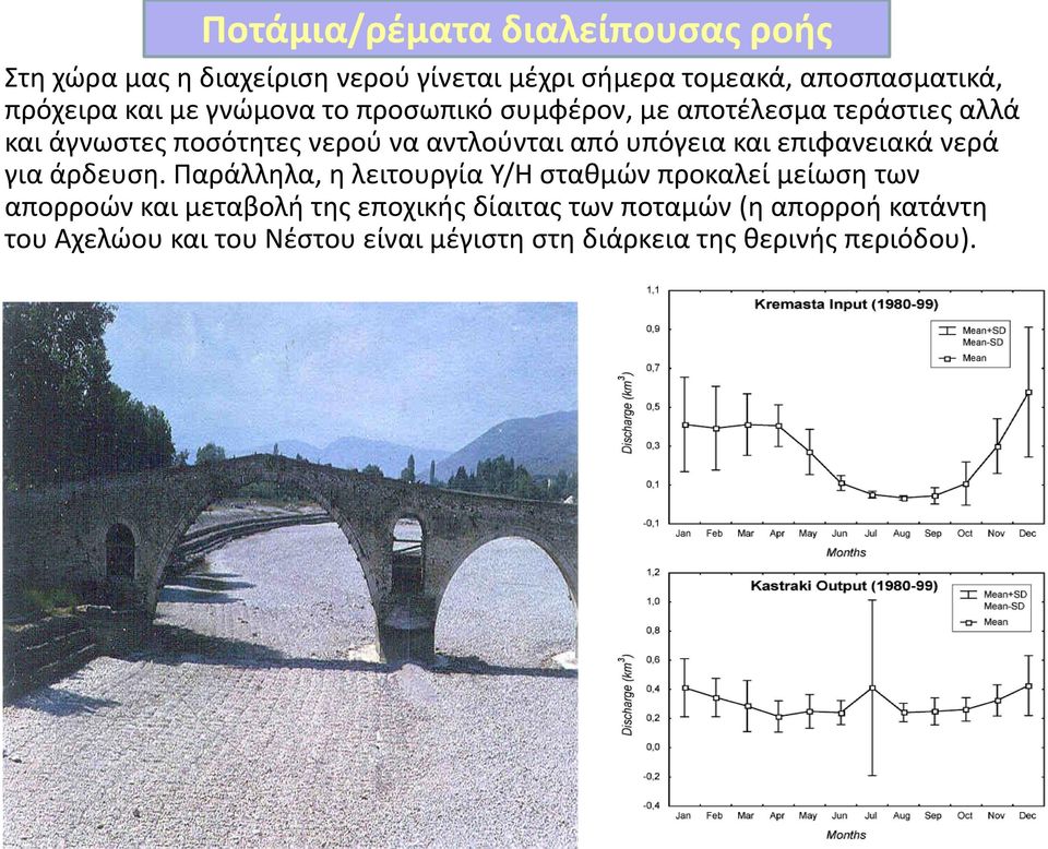 υπόγεια και επιφανειακά νερά για άρδευση.