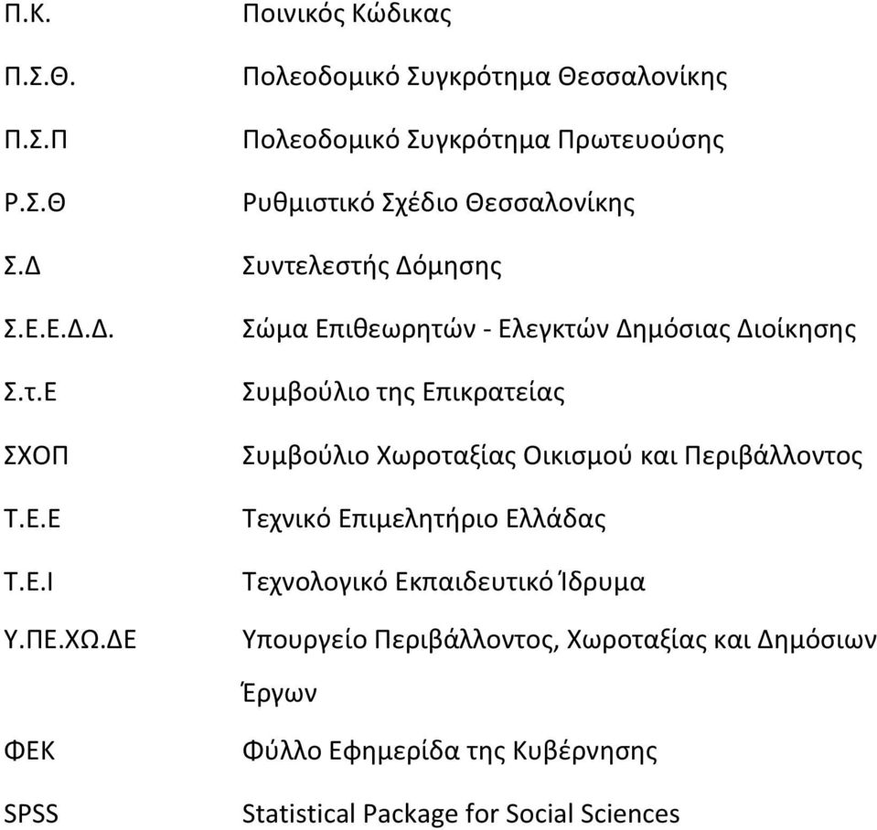 Συντελεστής Δόμησης Σώμα Επιθεωρητών Ελεγκτών Δημόσιας Διοίκησης Συμβούλιο της Επικρατείας Συμβούλιο Χωροταξίας Οικισμού και