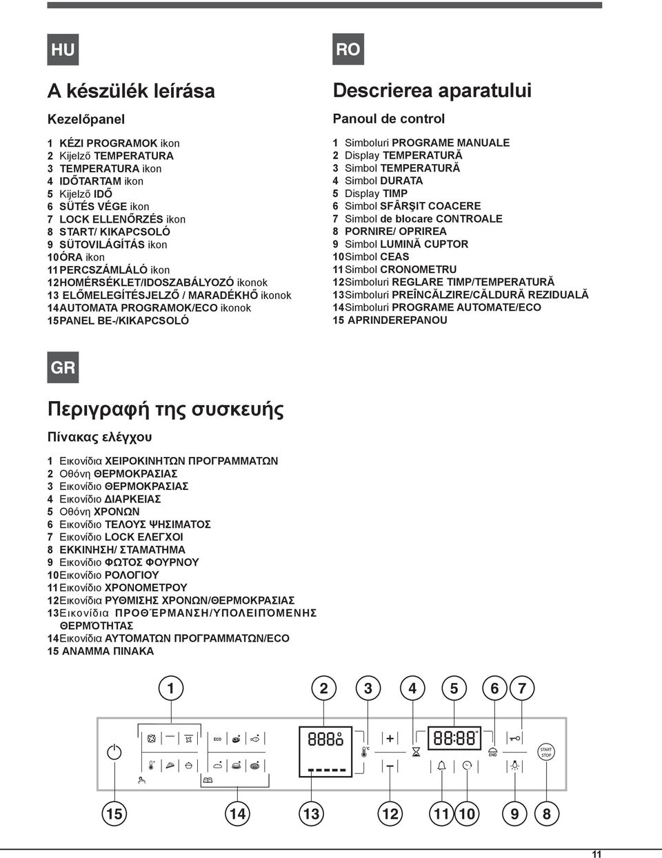 Simboluri PROGRAME MANUALE Display TEMPERATURĂ Simbol TEMPERATURĂ Simbol DURATA 5 Display TIMP 6 Simbol SFÂRŞIT COACERE 7 Simbol de blocare CONTROALE 8 PORNIRE/ OPRIREA 9 Simbol LUMINĂ CUPTOR 0