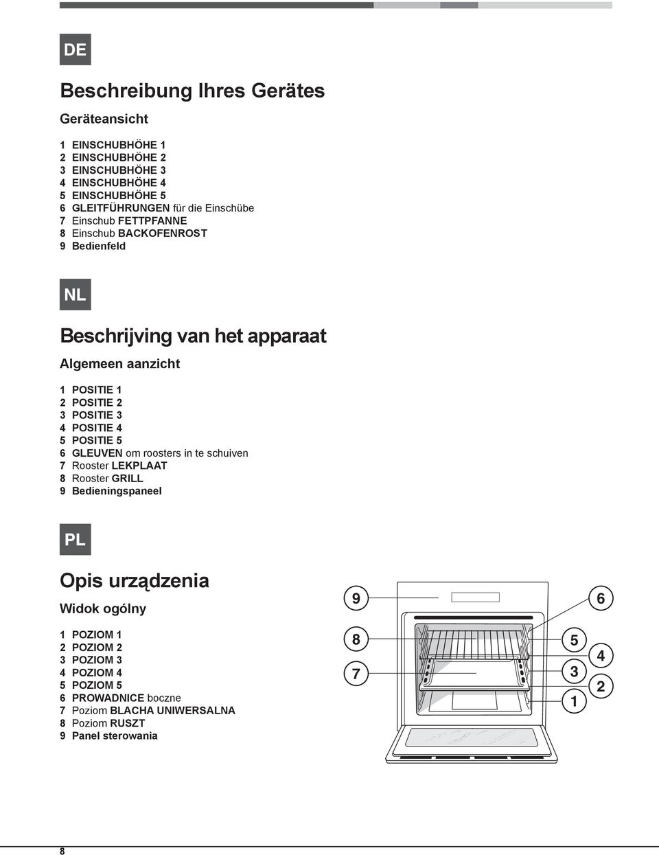 POSITIE POSITIE 5 POSITIE 5 6 GLEUVEN om roosters in te schuiven 7 Rooster LEKPLAAT 8 Rooster GRILL 9 Bedieningspaneel Opis urządzenia