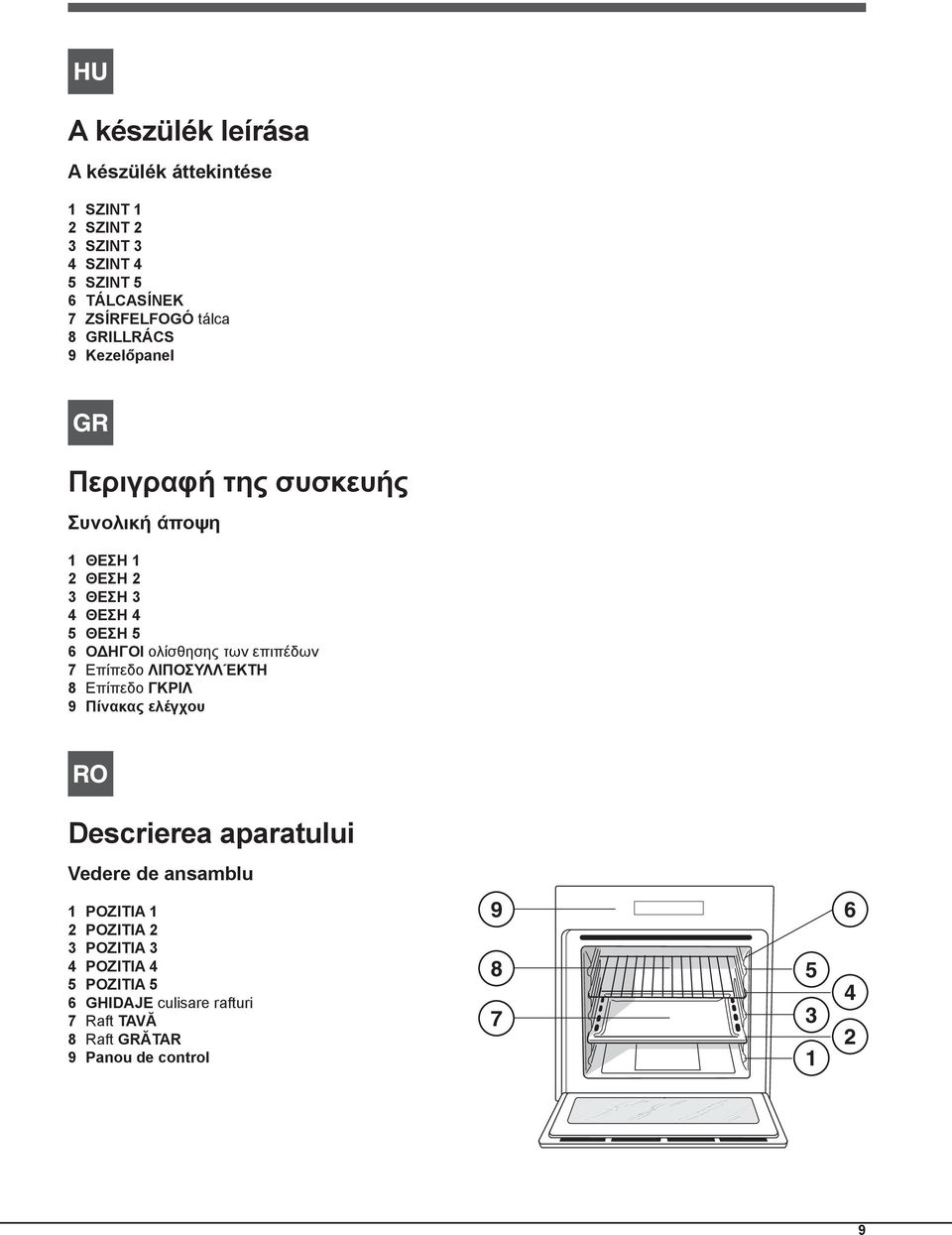 επιπέδων 7 Επίπεδο ΛΙΠΟΣΥΛΛΈΚΤΗ 8 Επίπεδο ΓΚΡΙΛ 9 Πίνακας ελέγχου Descrierea aparatului Vedere de ansamblu POZITIA