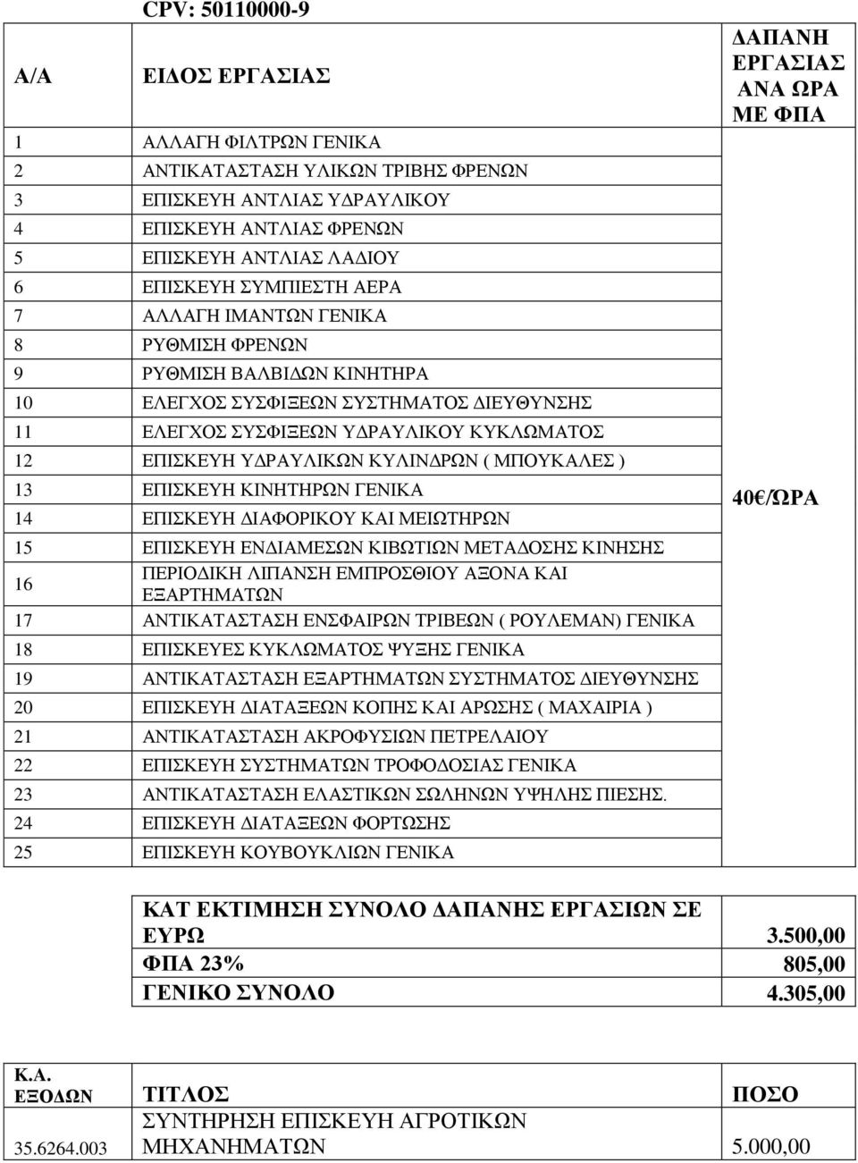 ΜΠΟΥΚΑΛΕΣ ) 13 ΕΠΙΣΚΕΥΗ ΚΙΝΗΤΗΡΩΝ ΓΕΝΙΚΑ 14 ΕΠΙΣΚΕΥΗ ΔΙΑΦΟΡΙΚΟΥ ΚΑΙ ΜΕΙΩΤΗΡΩΝ 15 ΕΠΙΣΚΕΥΗ ΕΝΔΙΑΜΕΣΩΝ ΚΙΒΩΤΙΩΝ ΜΕΤΑΔΟΣΗΣ ΚΙΝΗΣΗΣ 16 ΠΕΡΙΟΔΙΚΗ ΛΙΠΑΝΣΗ ΕΜΠΡΟΣΘΙΟΥ ΑΞΟΝΑ ΚΑΙ ΕΞΑΡΤΗΜΑΤΩΝ 17 ΑΝΤΙΚΑΤΑΣΤΑΣΗ