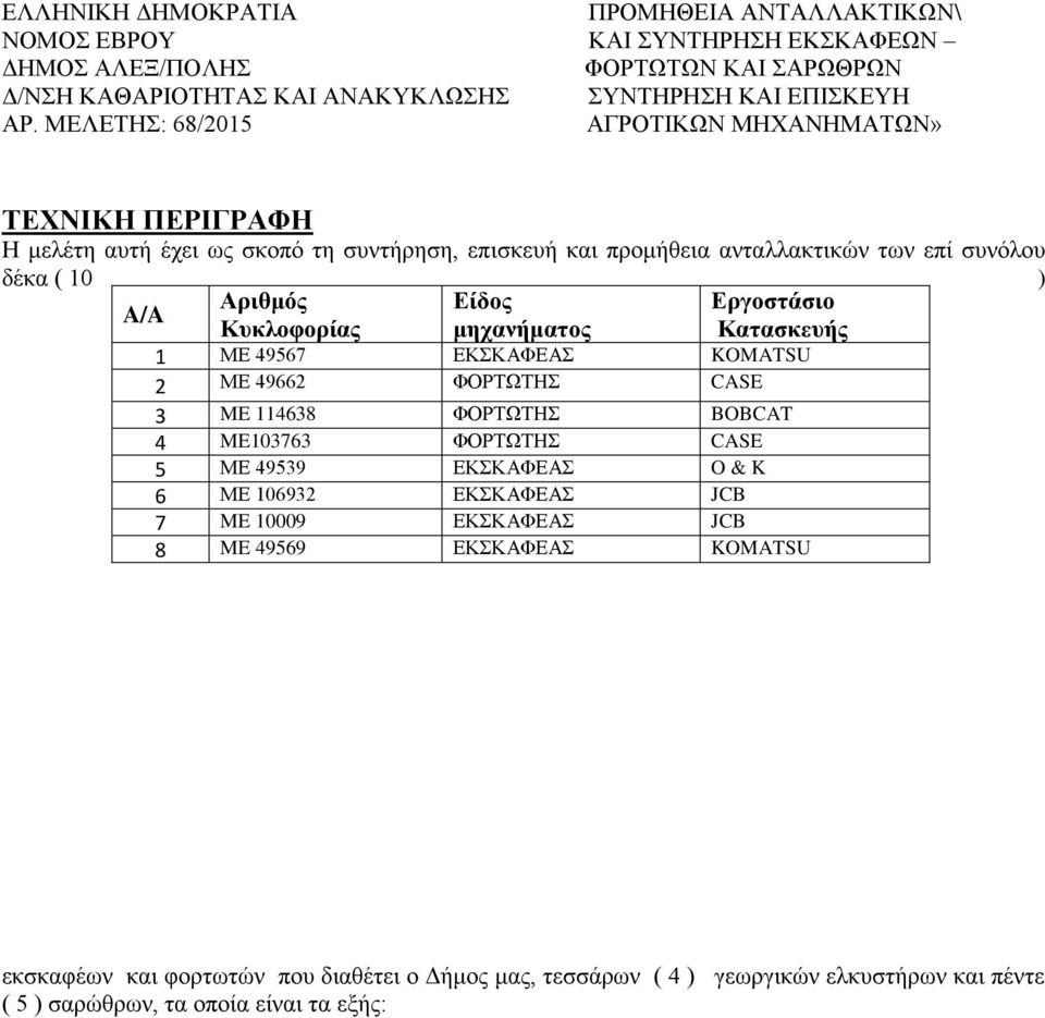 A/A Κυκλοφορίας μηχανήματος Κατασκευής 1 ΜΕ 49567 ΕΚΣΚΑΦΕΑΣ KOMATSU 2 ΜΕ 49662 ΦΟΡΤΩΤΗΣ CASE 3 ME 114638 ΦΟΡΤΩΤΗΣ BOBCAT 4 ME103763 ΦΟΡΤΩΤΗΣ CASE 5 ΜΕ 49539 ΕΚΣΚΑΦΕΑΣ O & K 6 ΜΕ 106932