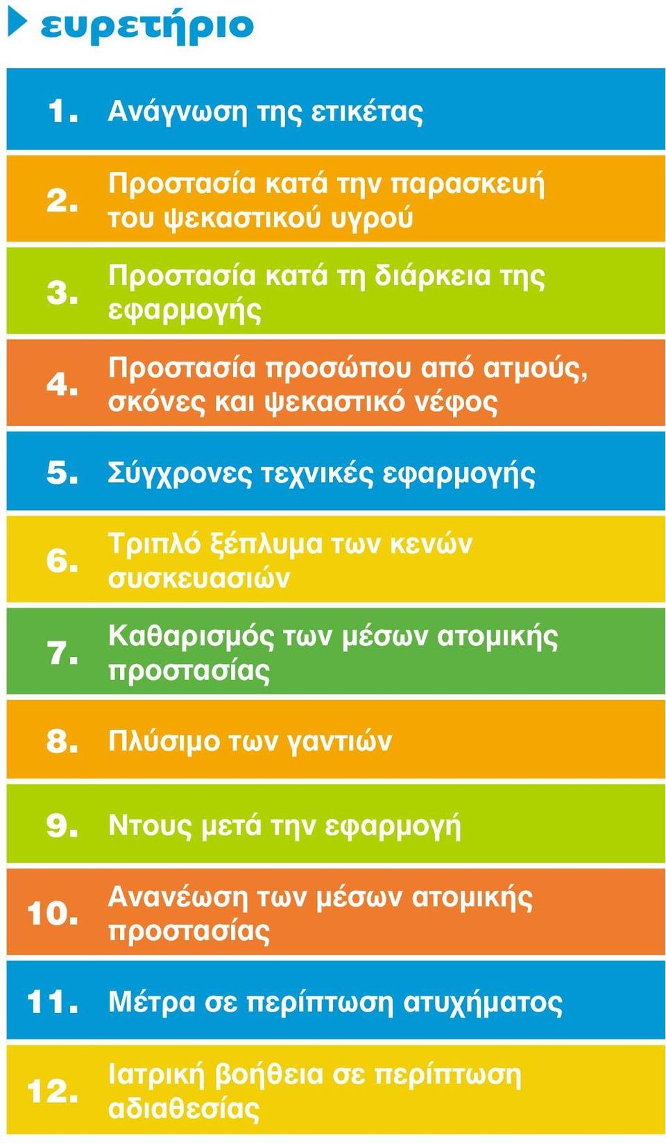 ατμούς, σκόνες και ψεκαστικό νέφος 5. Σύγχρονες τεχνικές εφαρμογής 6. 7.