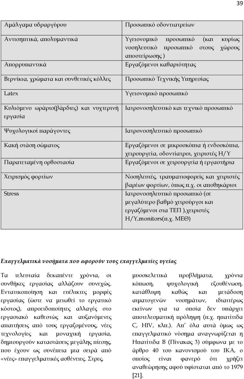 Τεχνικής Υπηρεσίας Υγειονομικό προσωπικό Ιατρονοσηλευτικό και τεχνικό προσωπικό Ιατρονοσηλευτικό προσωπικό Εργαζόμενοι σε μικροσκόπια ή ενδοσκόπια, χειρουργεία, οδοντίατροι, χειριστές Η/Υ Εργαζόμενοι