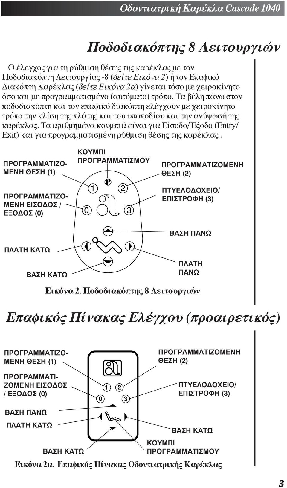 Æá áòéõíèíûîá ëïùíðéà åýîáé çéá Ýóïäï/Îêïäï (Entry/ Exit) ëáé çéá ðòïçòáííáôéóíûîè òàõíéóè õûóè ôè ëáòûëìá.