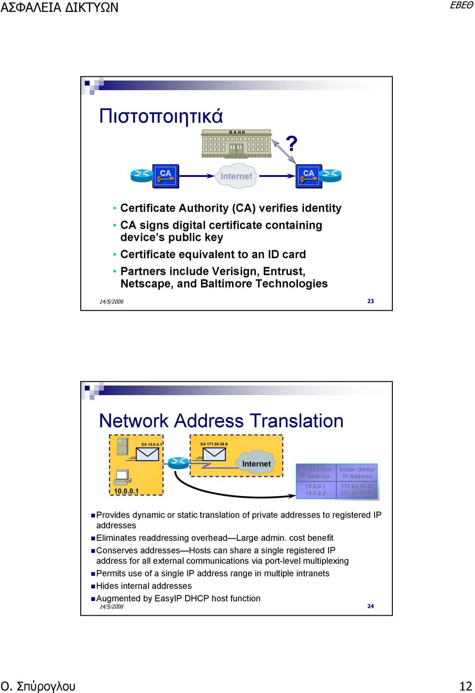 Netscape, and Baltimore Technologies 23 Network Address Translation SA 10.0.0.1 SA 171.69.58.