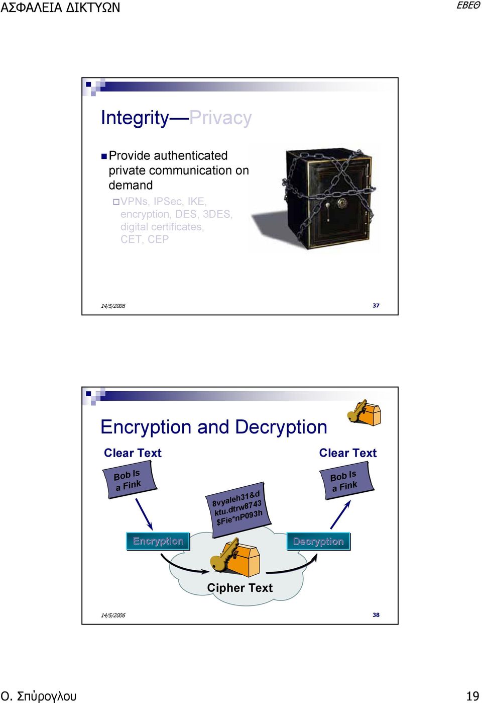 Encryption and Decryption Clear Text Clear Text Bob Is a Fink 8vyaleh31&d ktu.