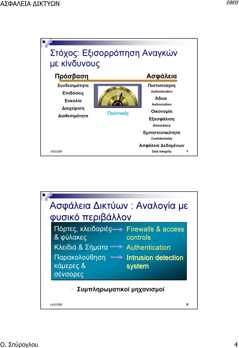 Δεδομένων Data Integrity 7 Ασφάλεια Δικτύων : Αναλογία με φυσικό περιβάλλον Πόρτες, κλειδαριές & φύλακες Κλειδιά & Σήματα