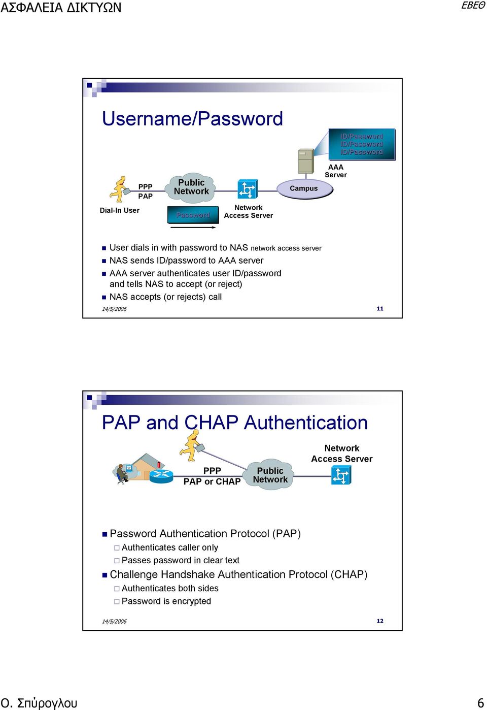 accepts (or rejects) call 11 PAP and CHAP Authentication PPP PAP or CHAP Public Network Network Access Server Password Authentication Protocol (PAP)