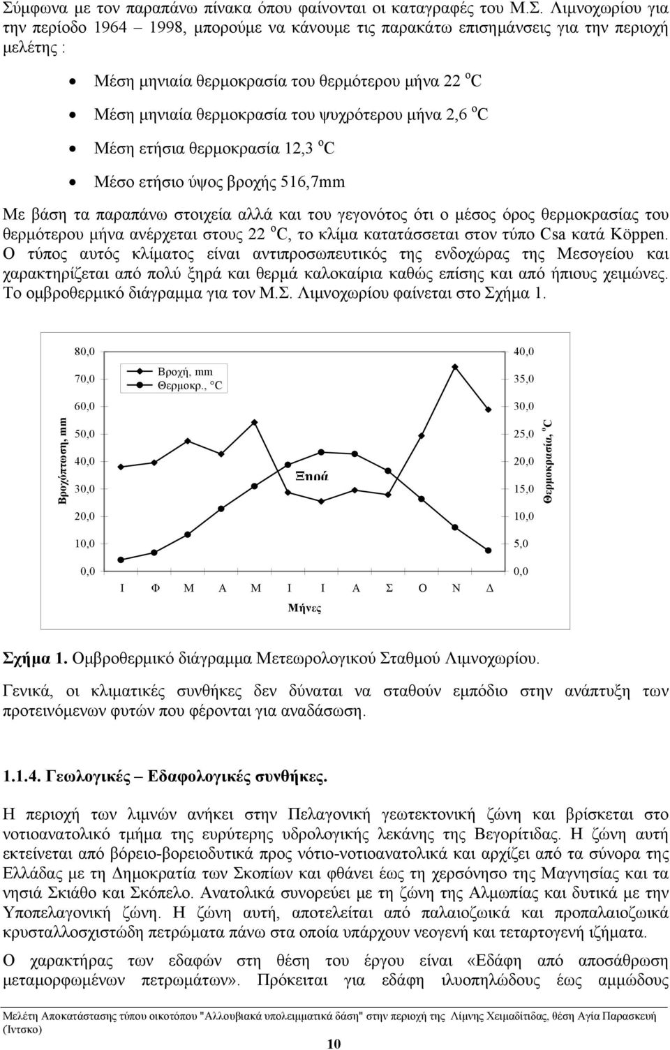 γεγονότος ότι ο μέσος όρος θερμοκρασίας του θερμότερου μήνα ανέρχεται στους 22 o C, το κλίμα κατατάσσεται στον τύπο Csa κατά Köppen.