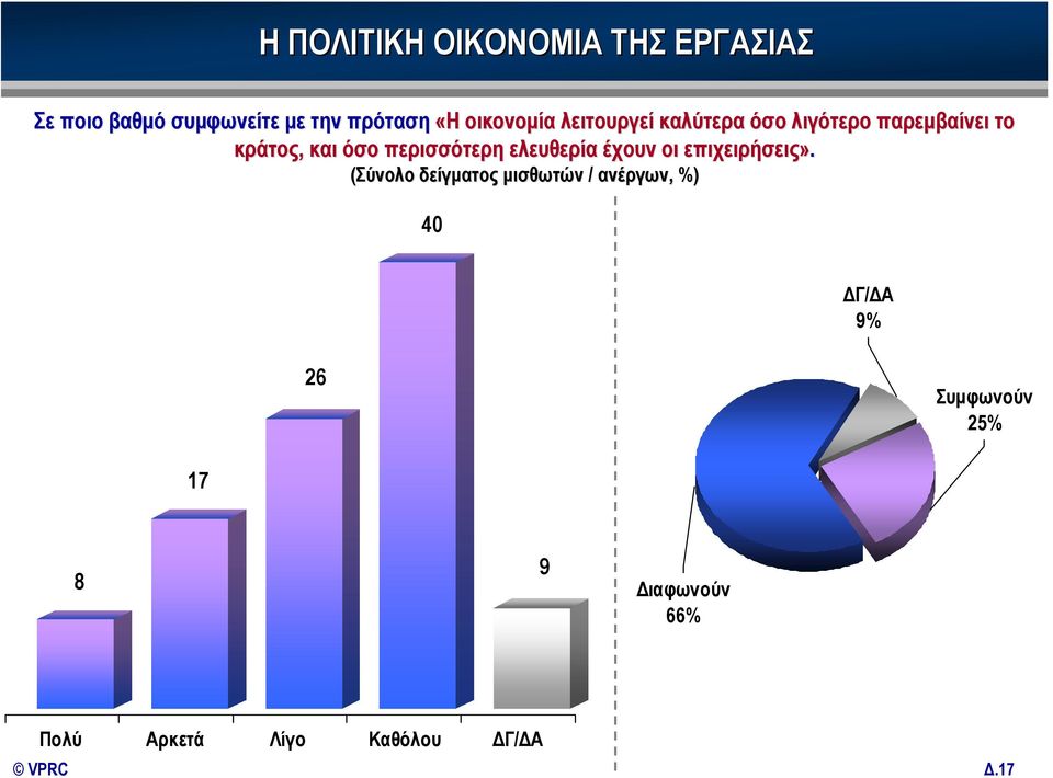 περισσότερη ελευθερία έχουν οι επιχειρήσεις».