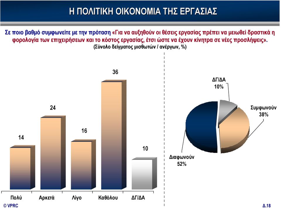 το κόστος εργασίας, έτσι ώστε να έχουν κίνητρα σε νέες προσλήψεις».