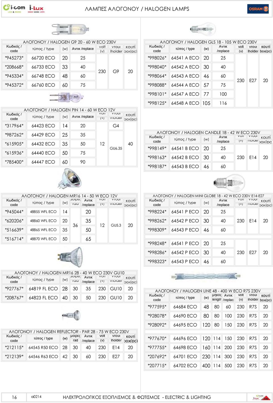 *998026* *9980* *998064* 64547 A ECO 77 *9981* 64548 A ECO 5 ΑΛΟΓΟΝΟΥ / HALOGEN CANDLE 18 - W ECO V Αντικ /replace box(pc) *998149* 64541 A ECO 645 A ECO *998088* 64544 A ECO *9981* 64543 A ECO 46 57