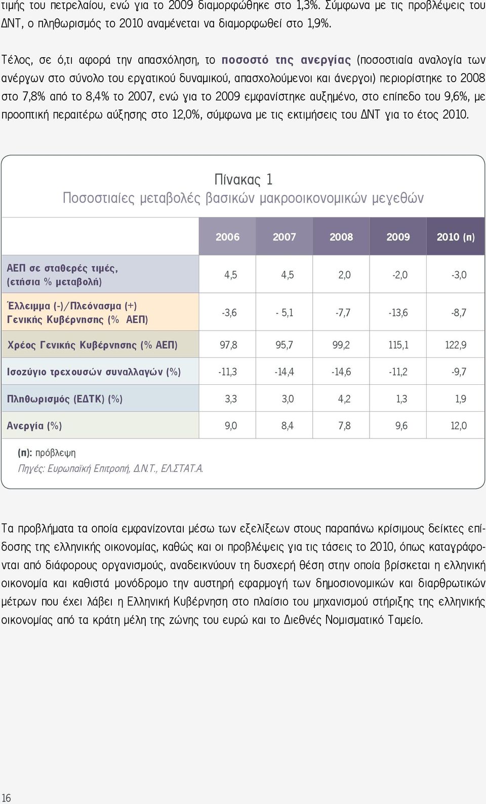 το 2007, ενώ για το 2009 εμφανίστηκε αυξημένο, στο επίπεδο του 9,6%, με προοπτική περαιτέρω αύξησης στο 12,0%, σύμφωνα με τις εκτιμήσεις του ΔΝΤ για το έτος 2010.