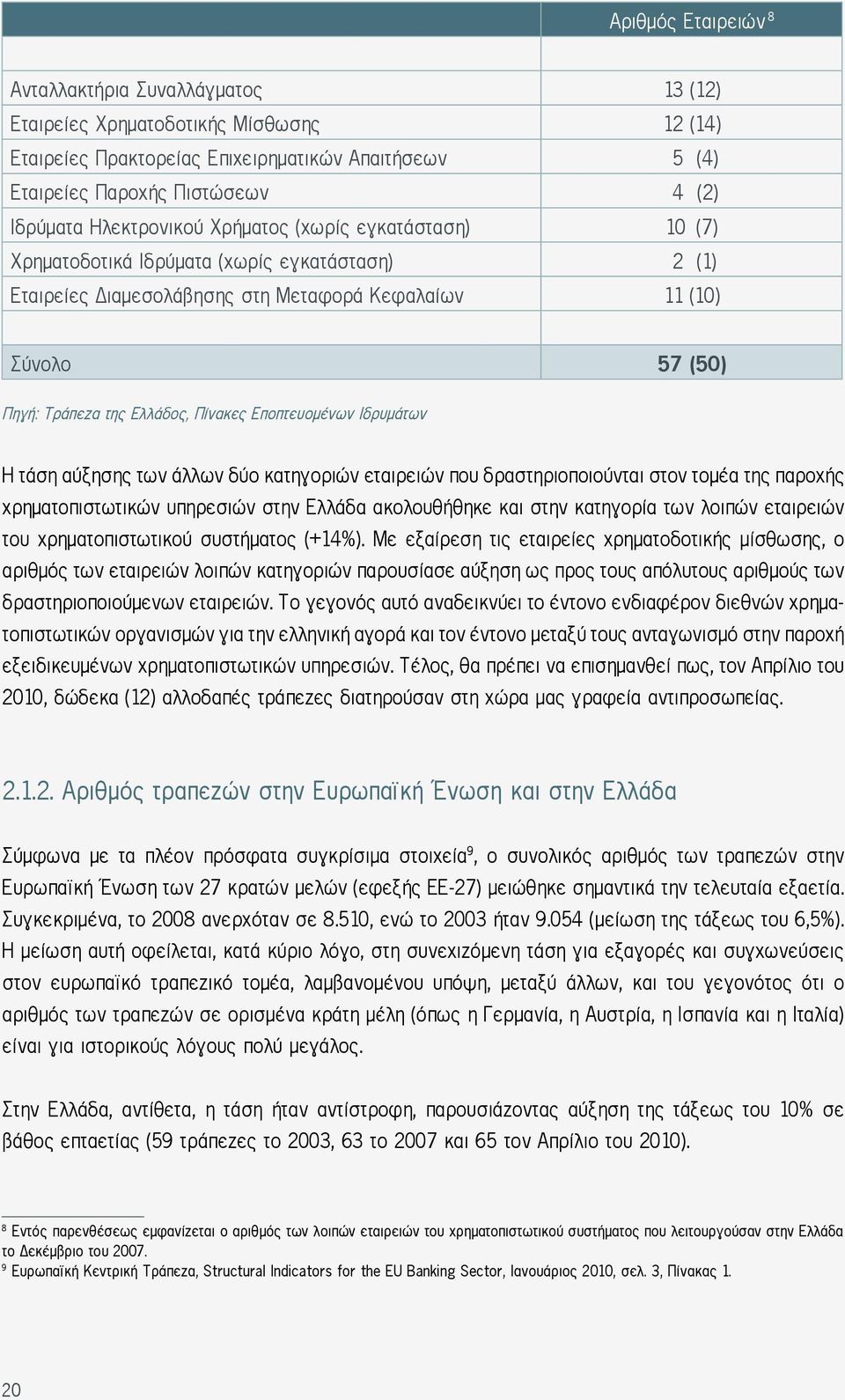 Πίνακες Εποπτευομένων Ιδρυμάτων Η τάση αύξησης των άλλων δύο κατηγοριών εταιρειών που δραστηριοποιούνται στον τομέα της παροχής χρηματοπιστωτικών υπηρεσιών στην Ελλάδα ακολουθήθηκε και στην κατηγορία